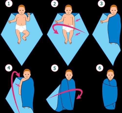 La fasciatura del bebè